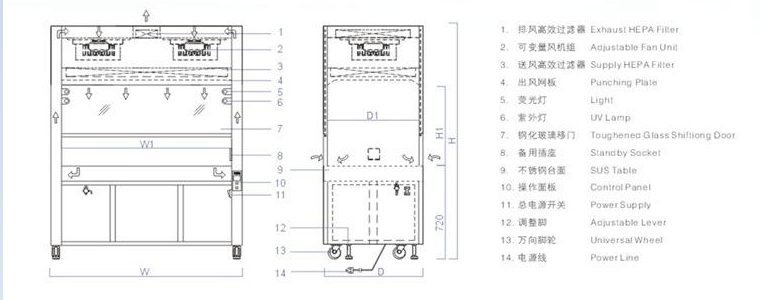 蘇凈凈化工作臺(tái),蘇凈凈化工作臺(tái)維護(hù)