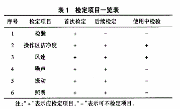 蘇凈超凈工作臺檢定方法及注意事項