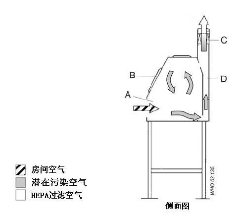 蘇州凈化生物安全柜知識(shí)大課堂